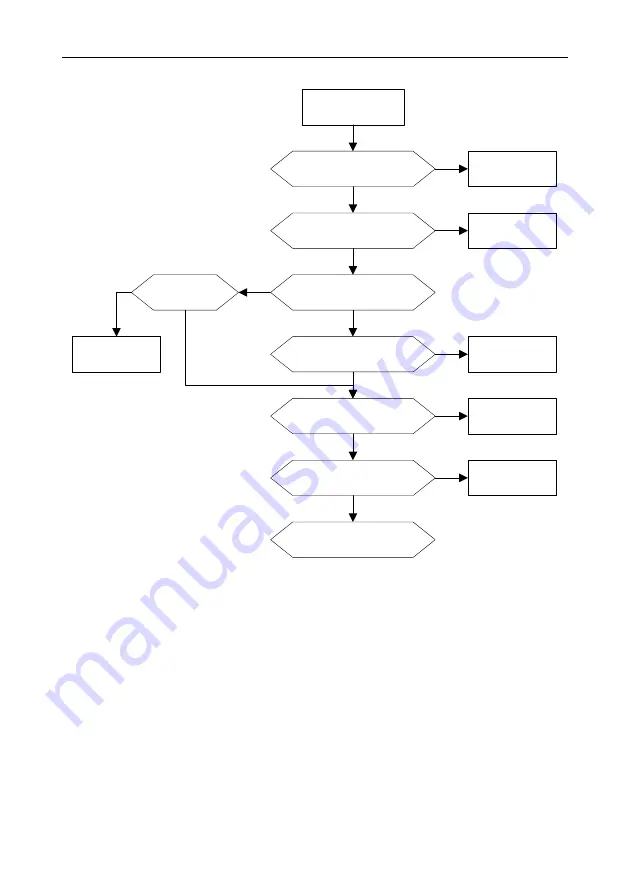 INVT Goodrive GD300-19-004G-4 Operation Manual Download Page 198