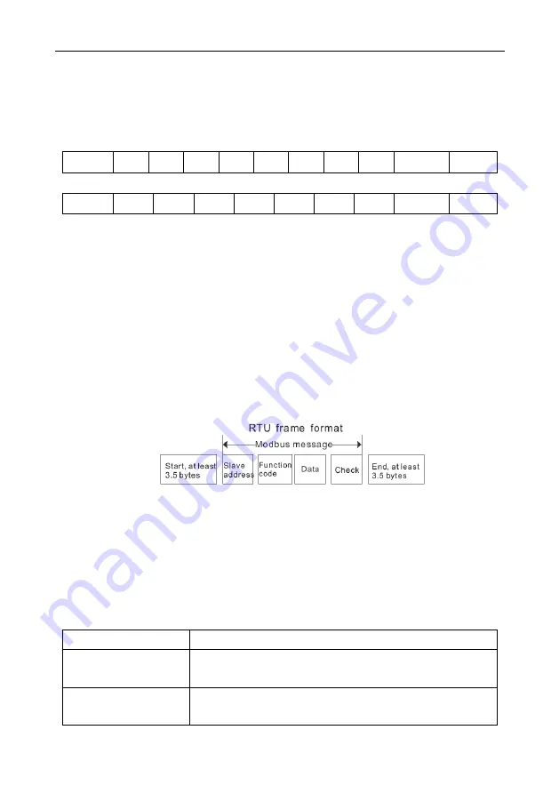 INVT Goodrive GD300-19-004G-4 Operation Manual Download Page 213