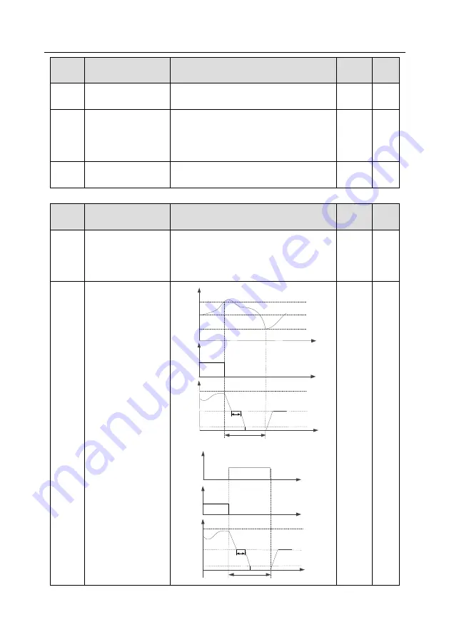 INVT Goodrive300-01A Series Скачать руководство пользователя страница 71