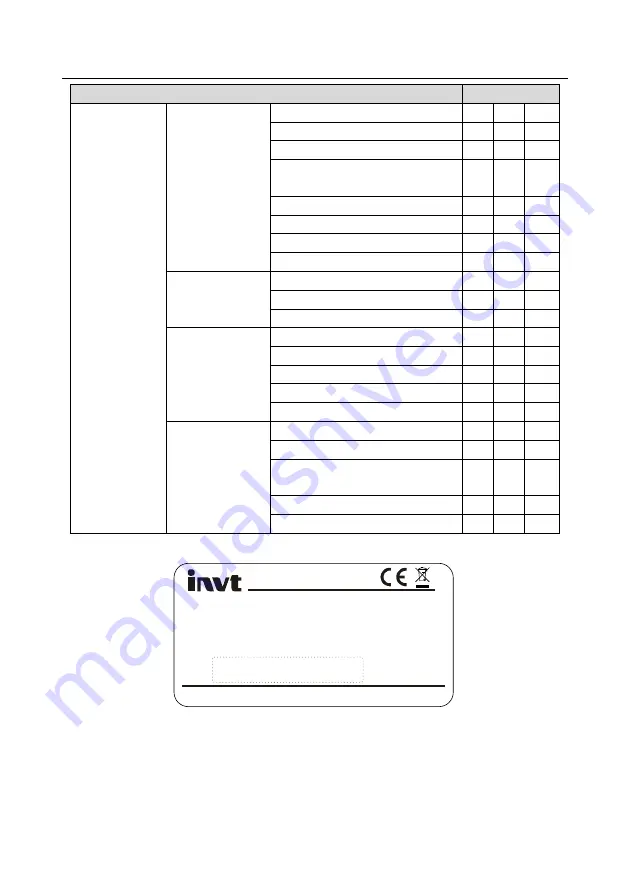 INVT Goodrive350-19 Series Operation Manual Download Page 27