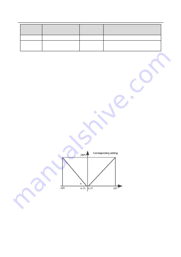 INVT Goodrive350-19 Series Operation Manual Download Page 77