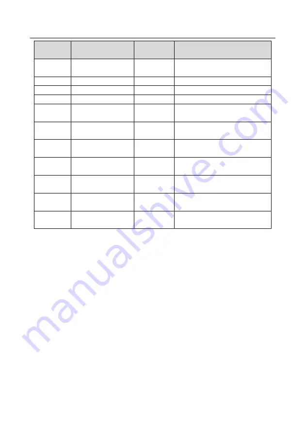 INVT Goodrive350-19 Series Operation Manual Download Page 81