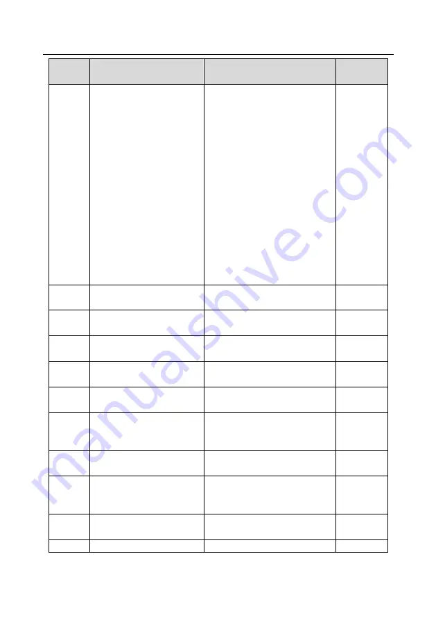 INVT Goodrive350-19 Series Operation Manual Download Page 95