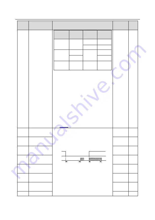 INVT Goodrive350-19 Series Operation Manual Download Page 253