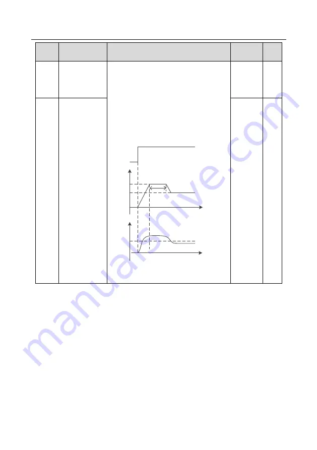 INVT Goodrive350-19 Series Скачать руководство пользователя страница 364