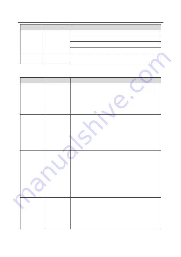 INVT Goodrive350-19 Series Operation Manual Download Page 448