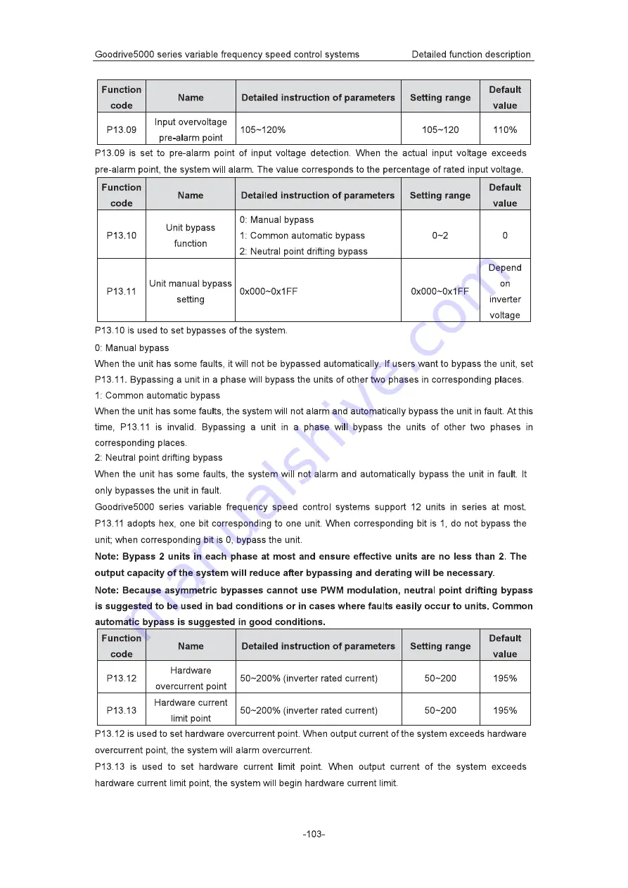 INVT Goodrive5000 Series Operation Manual Download Page 107