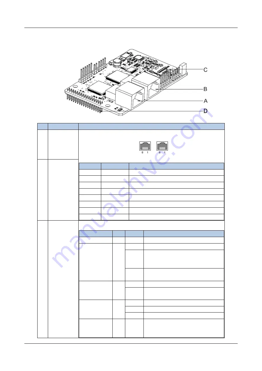 INVT Goodrive800 Pro Series Hardware Manual Download Page 73