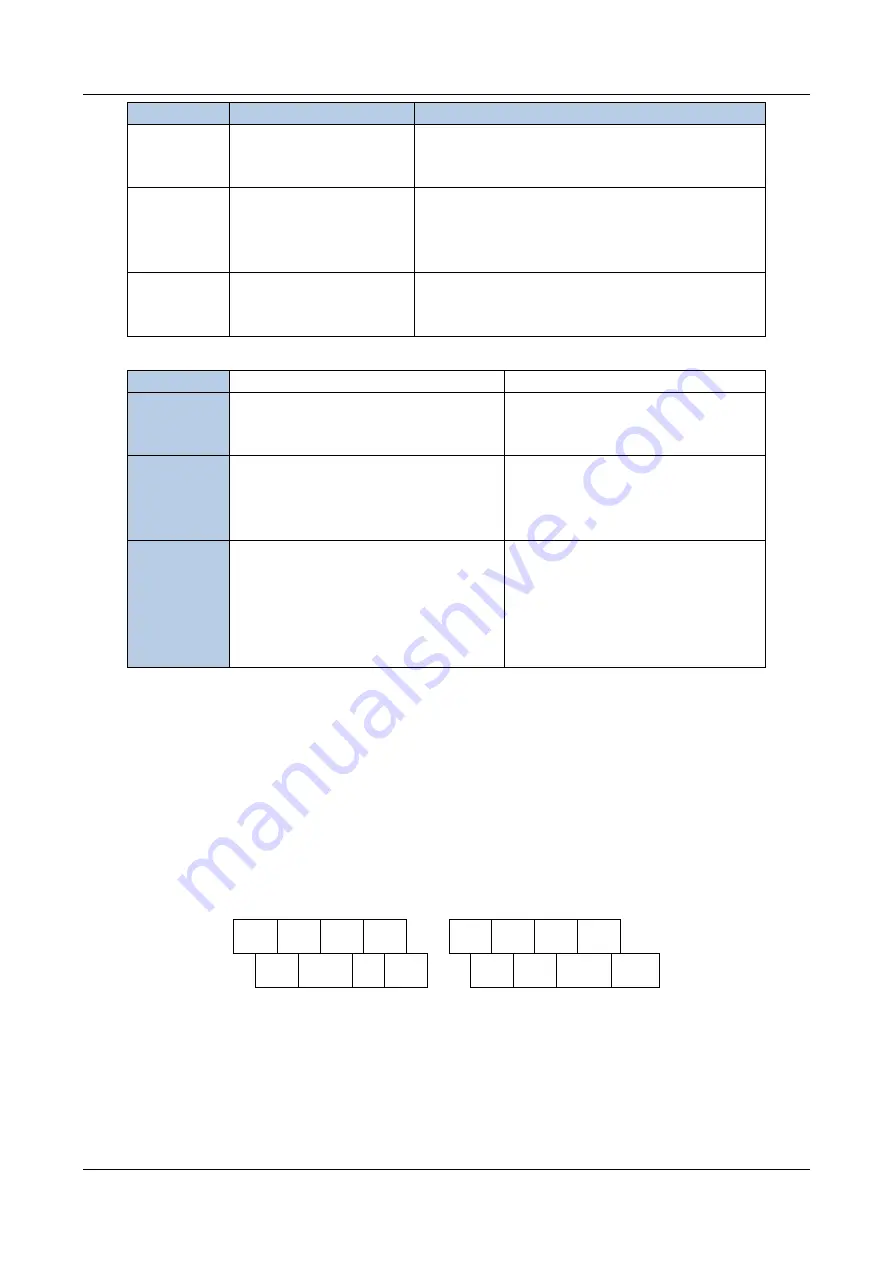 INVT Goodrive800 Pro Series Hardware Manual Download Page 76