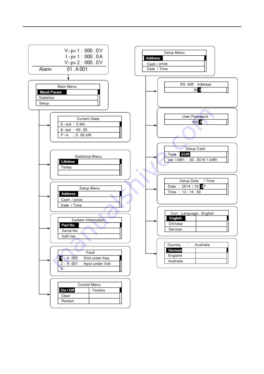 INVT iMars BG10KTR Operation Manual Download Page 44