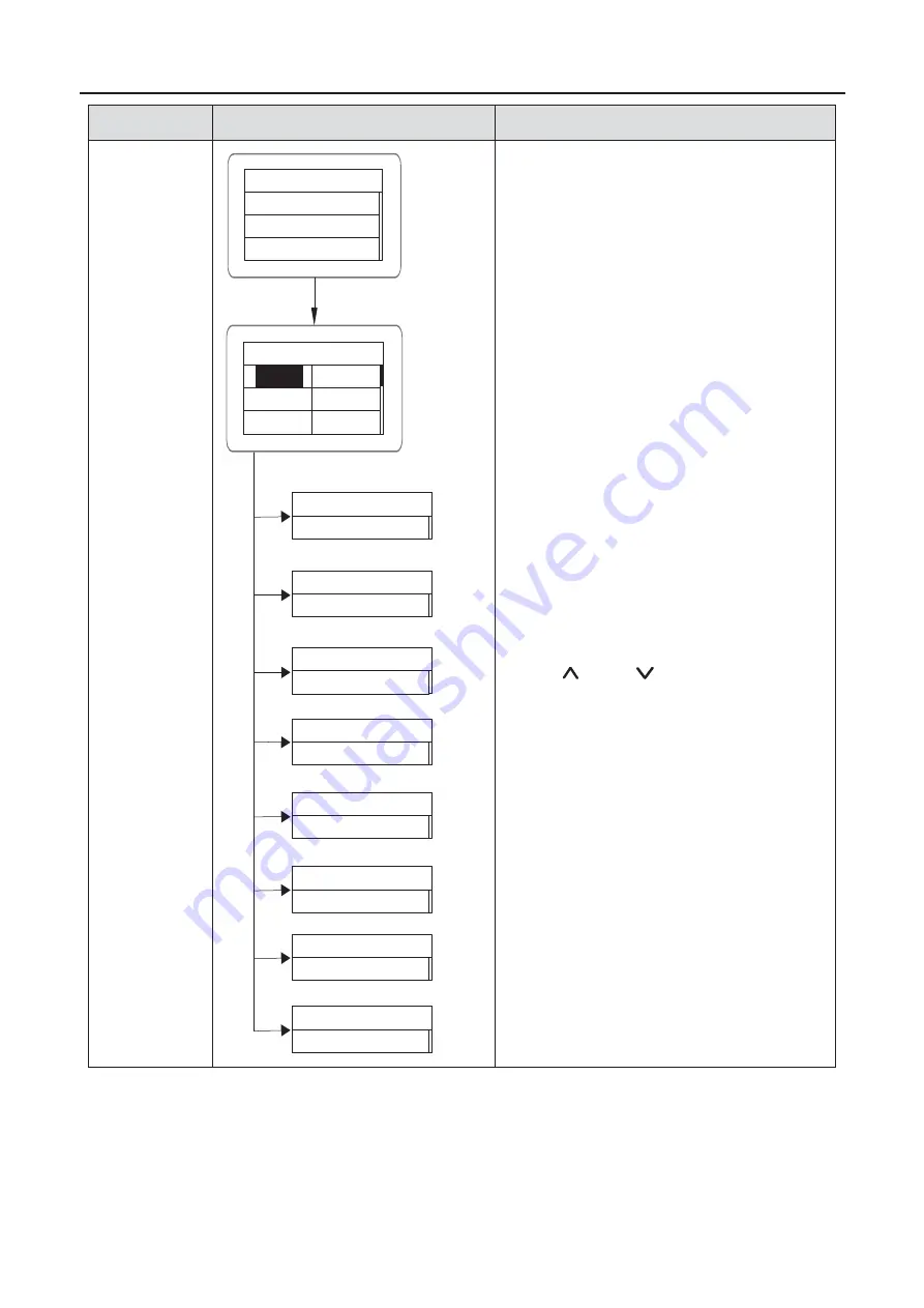 INVT iMars BG10KTR Operation Manual Download Page 48