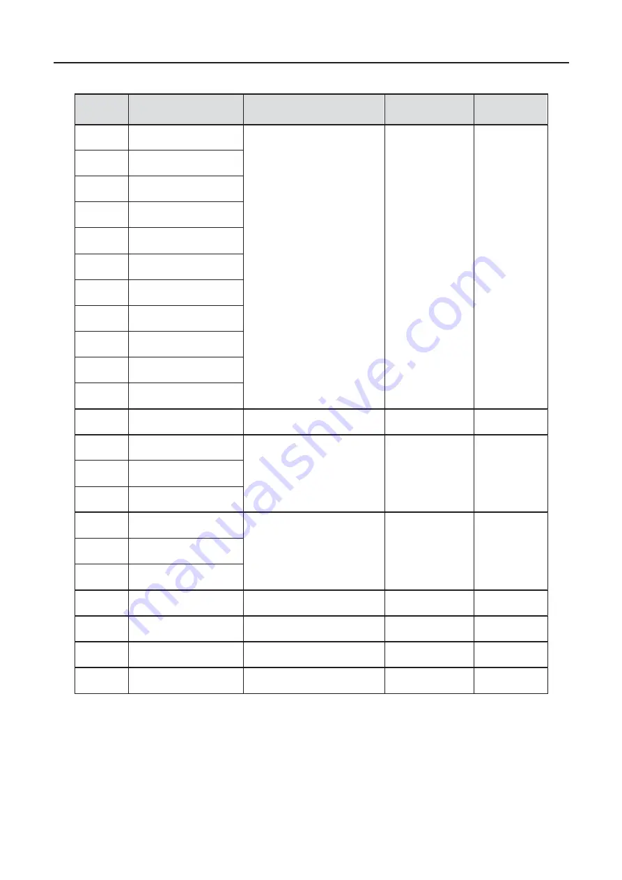 INVT iMars BG10KTR Operation Manual Download Page 54