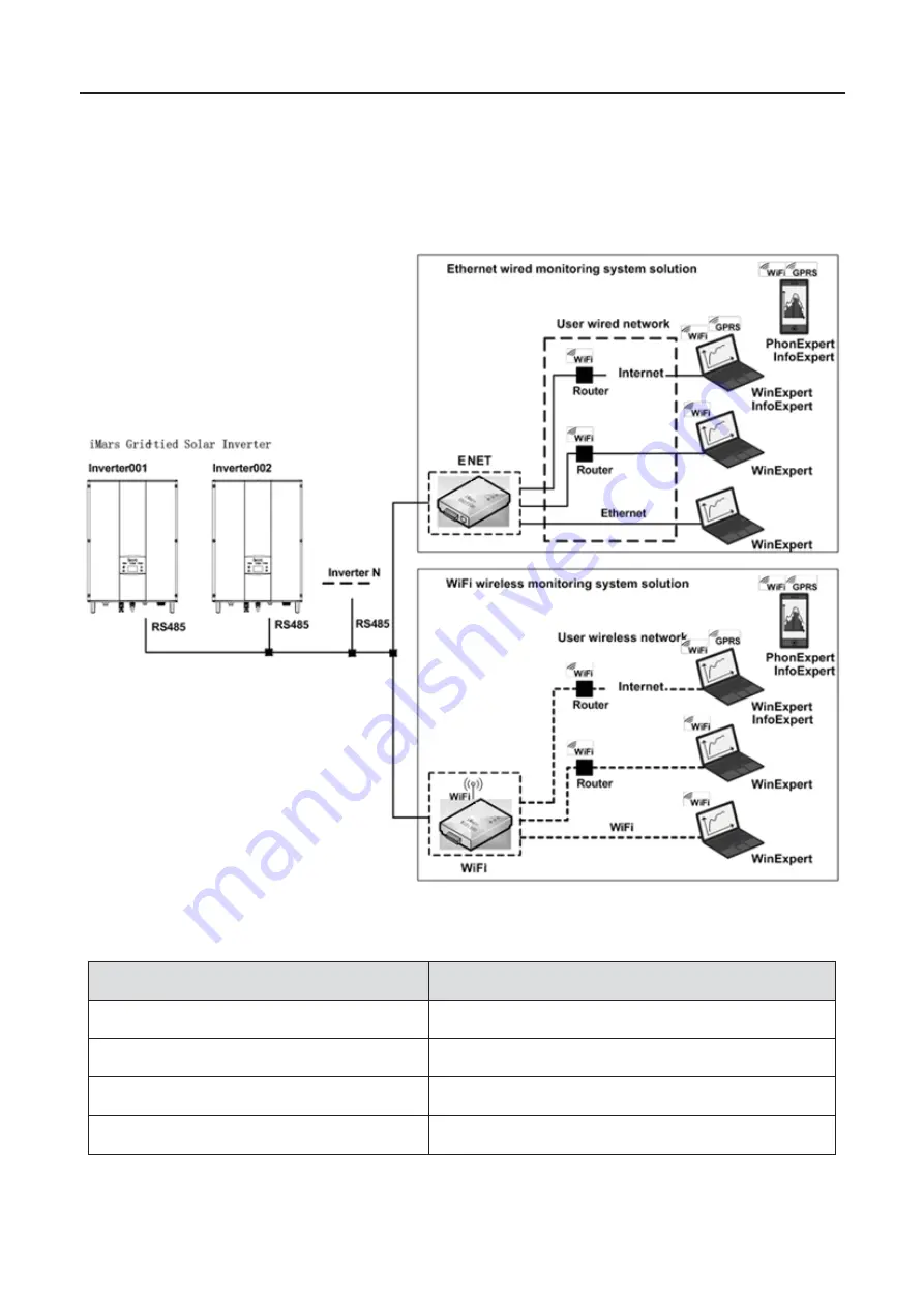 INVT iMars BG10KTR Operation Manual Download Page 56