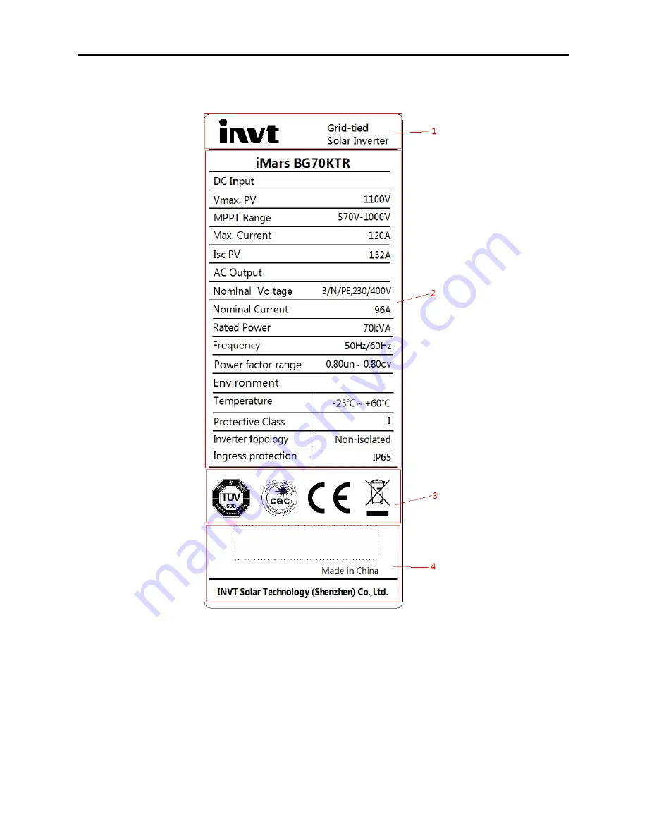 INVT Photovoltaic Grid-connected Inverter Operation Manual Download Page 15