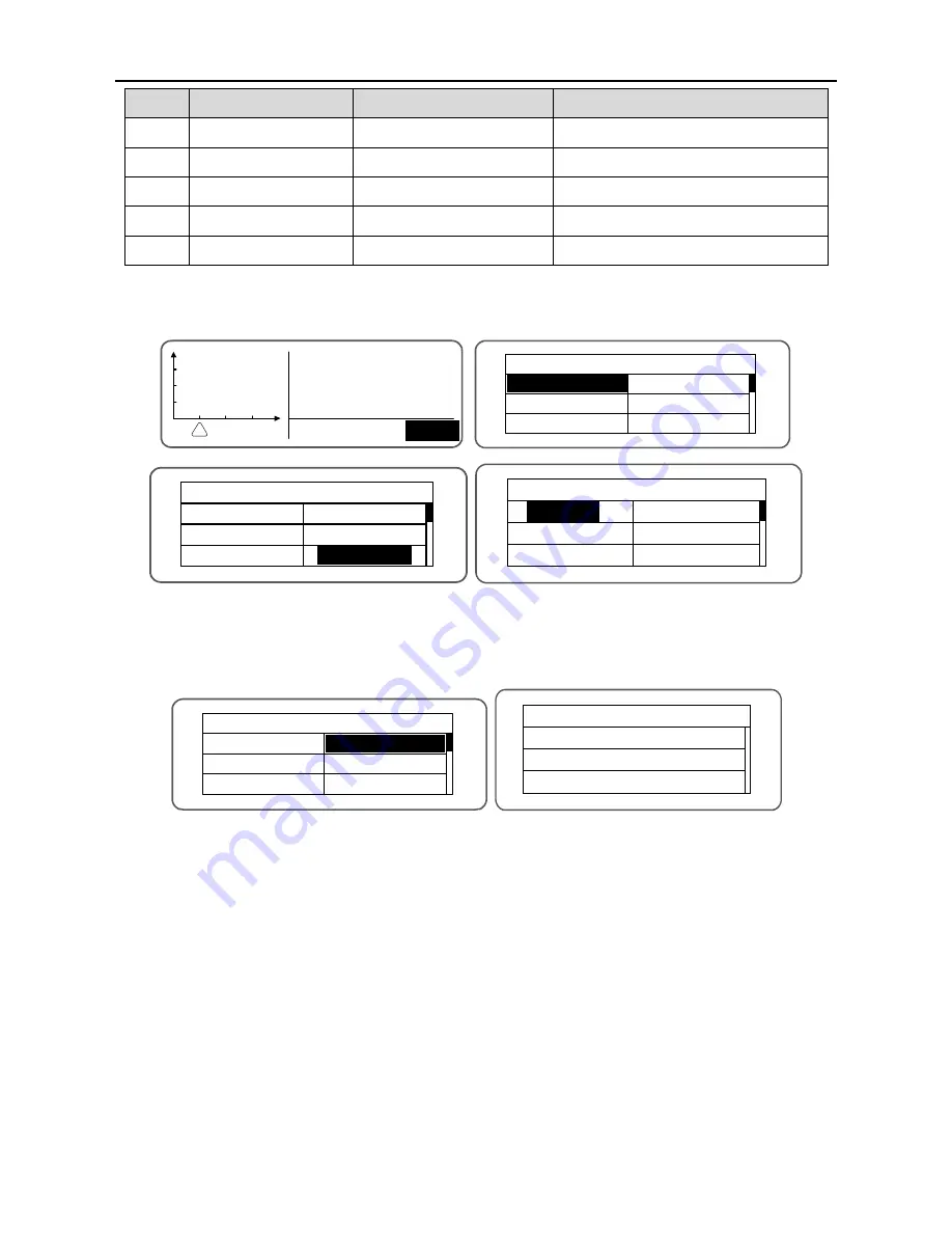 INVT Photovoltaic Grid-connected Inverter Operation Manual Download Page 62