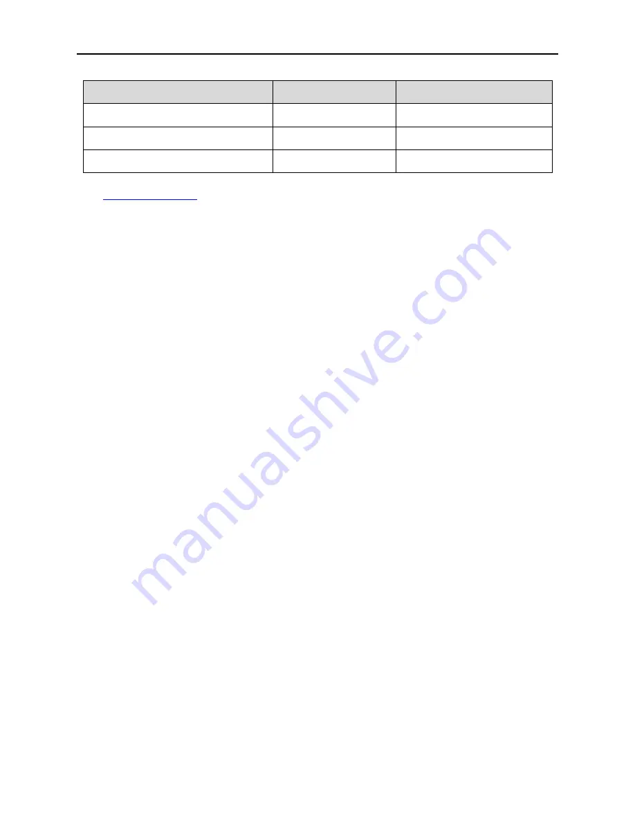 INVT Photovoltaic Grid-connected Inverter Operation Manual Download Page 66