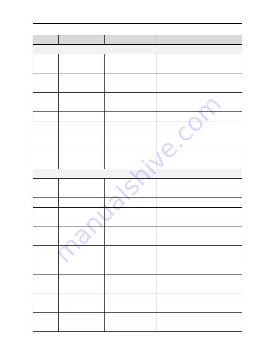 INVT Photovoltaic Grid-connected Inverter Operation Manual Download Page 68