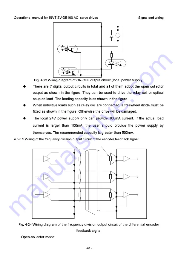 INVT SV-DB100 Series Operation Manual Download Page 50