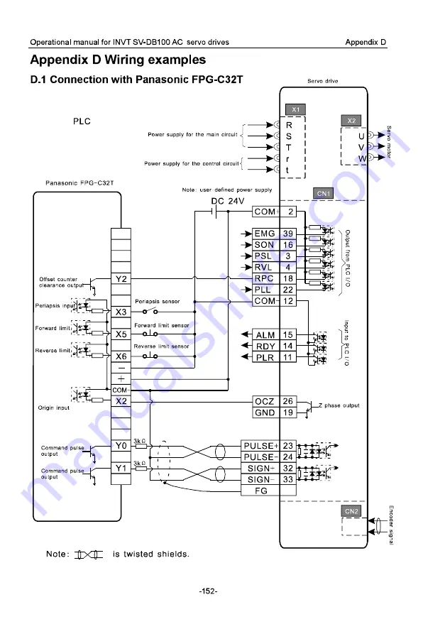 INVT SV-DB100 Series Operation Manual Download Page 161