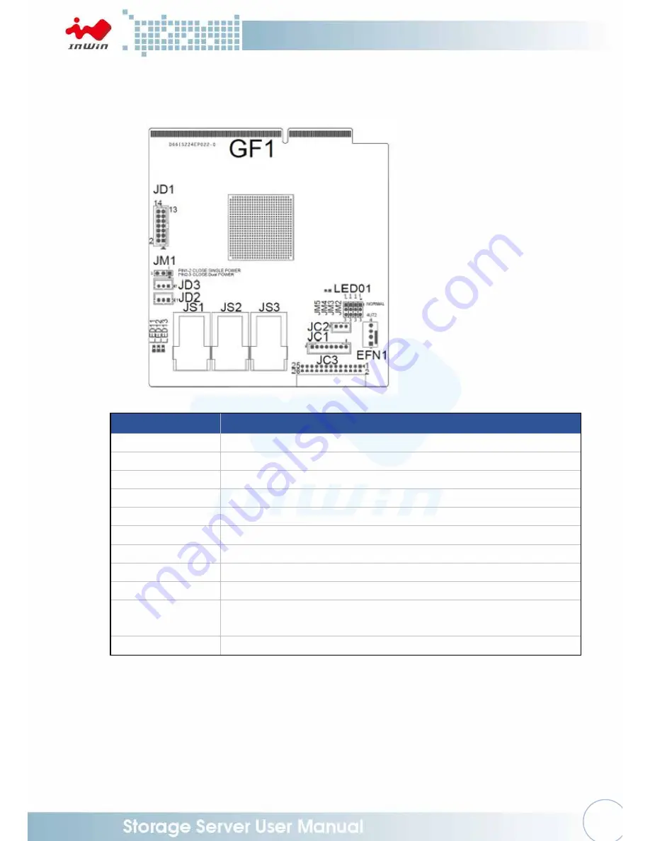 InWin IW-RS448-05 User Manual Download Page 25