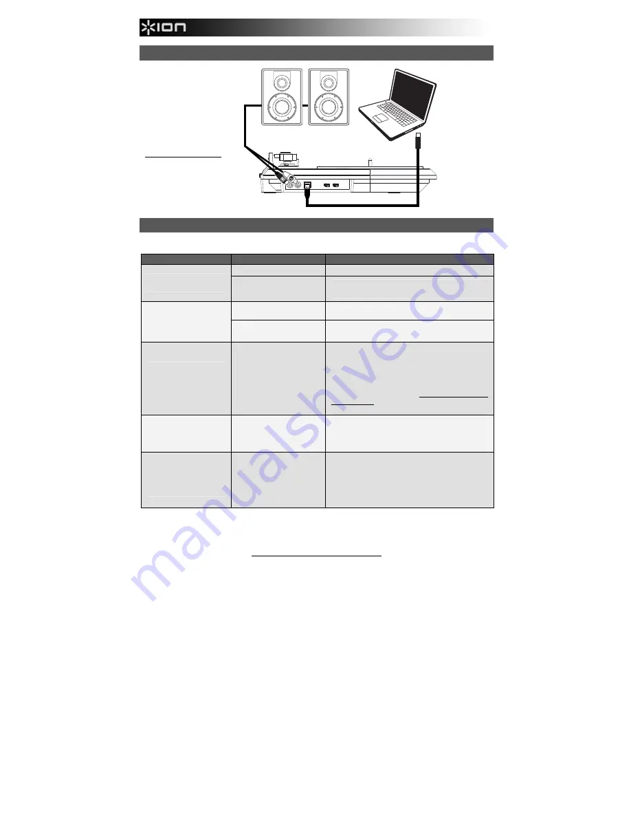 ION 0812715011406 Quick Start Manual Download Page 4