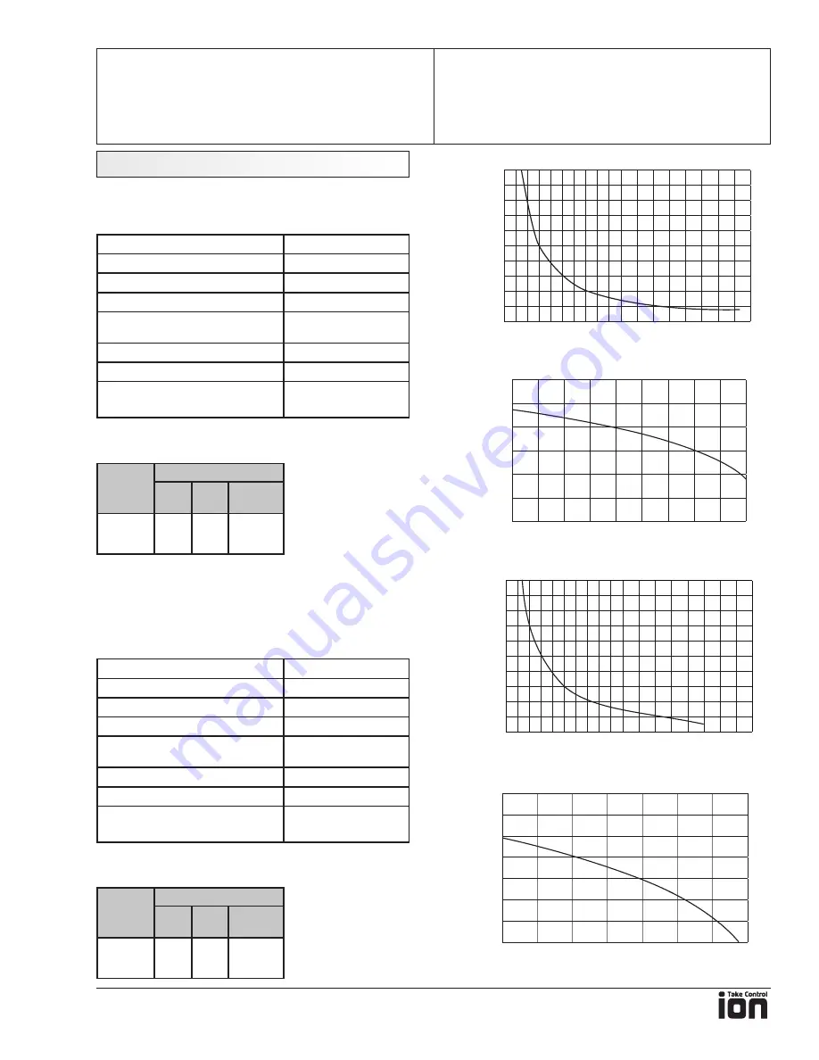 ION 30ACi Deluxe Operation Manual Download Page 7