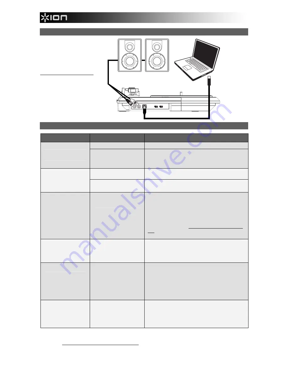 ION QUICK PLAY LP Quick Start Manual Download Page 10