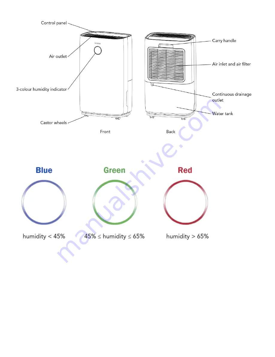 ionmax Leone ION625 User Manual Download Page 9