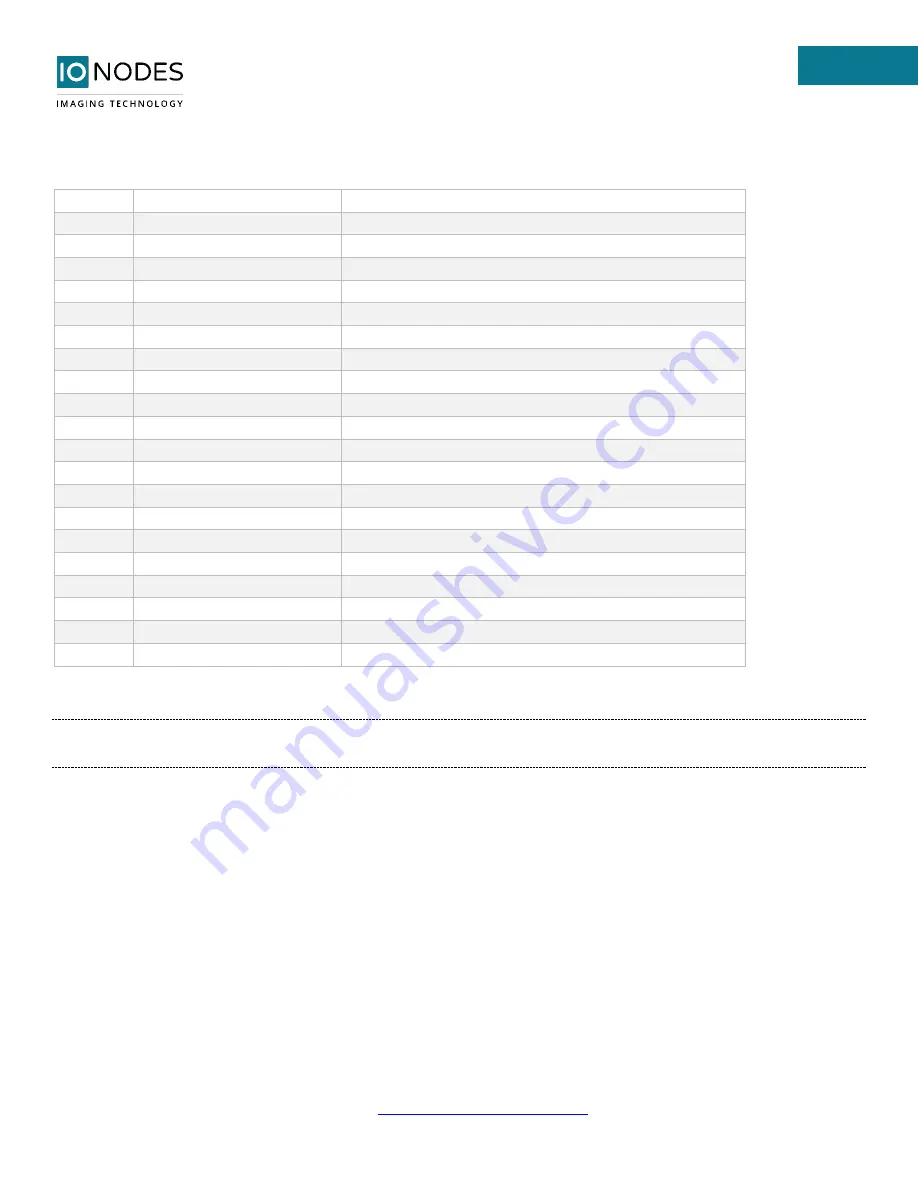 IONODES ATOMAS-MINI-DUAL User Manual Download Page 16