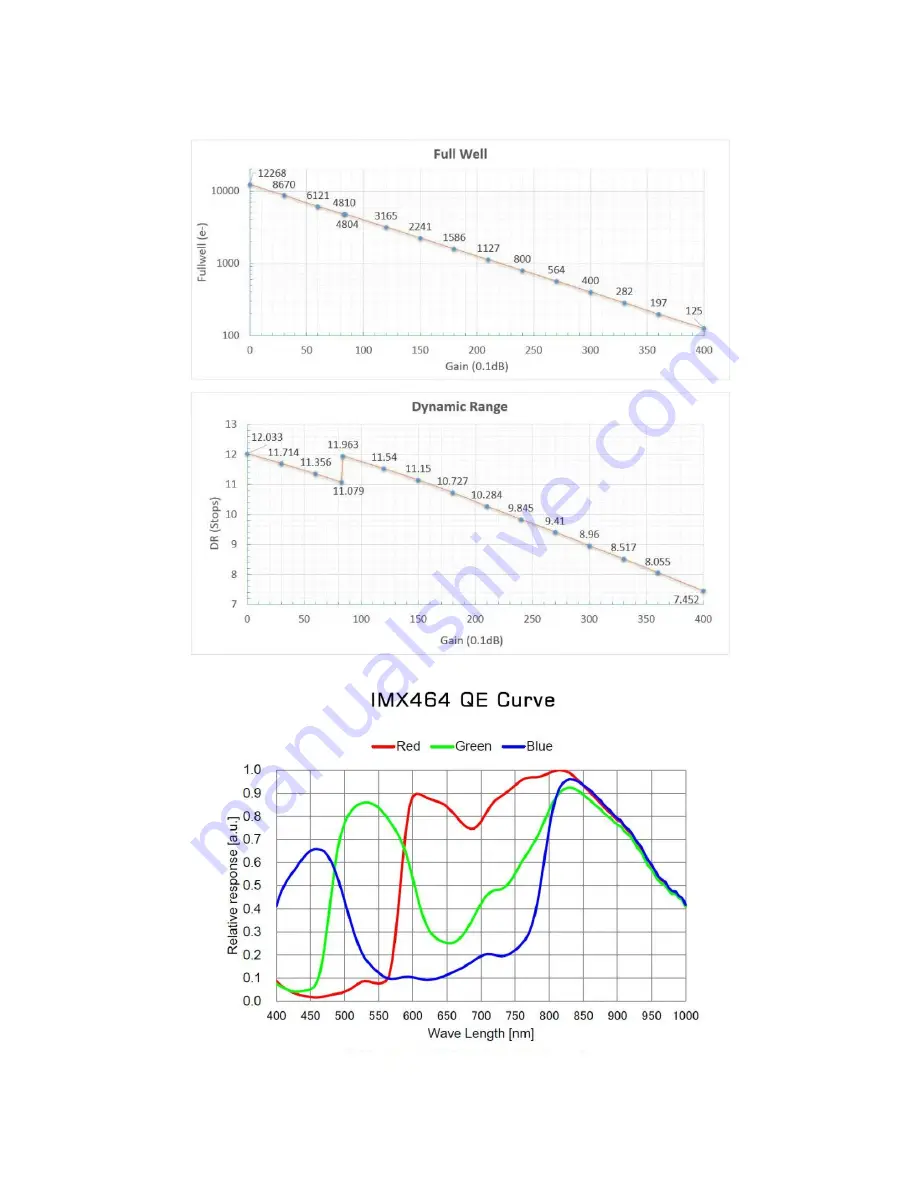 iOptron iCAM464C Manual Download Page 6