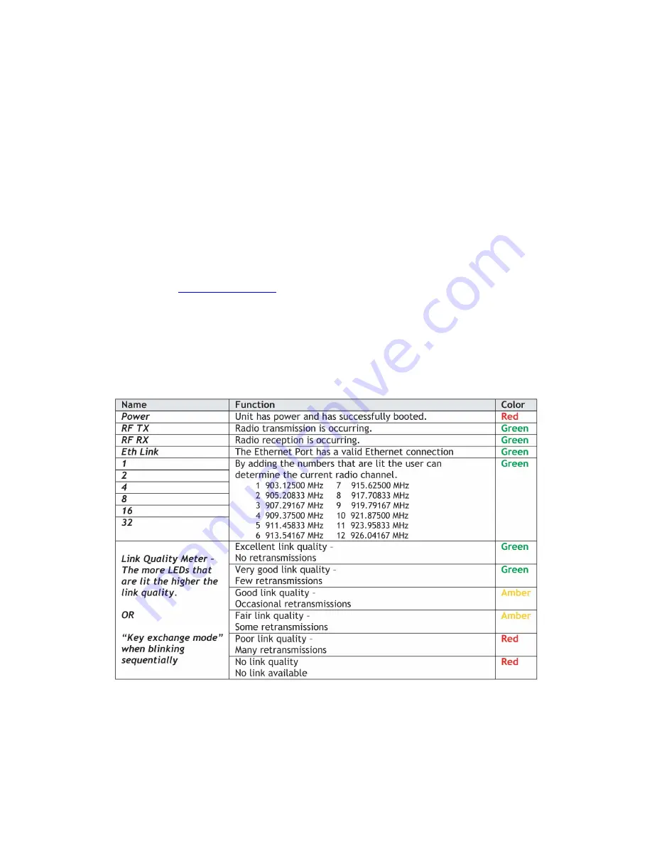 ioSelect EtherWave WER2 User Manual Download Page 5