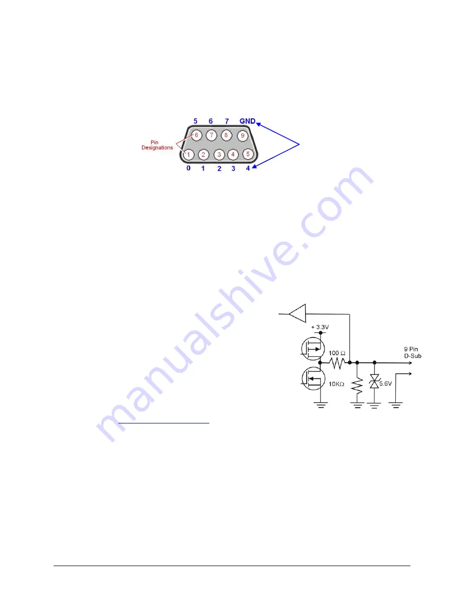 IOtech 652u User Manual Download Page 33