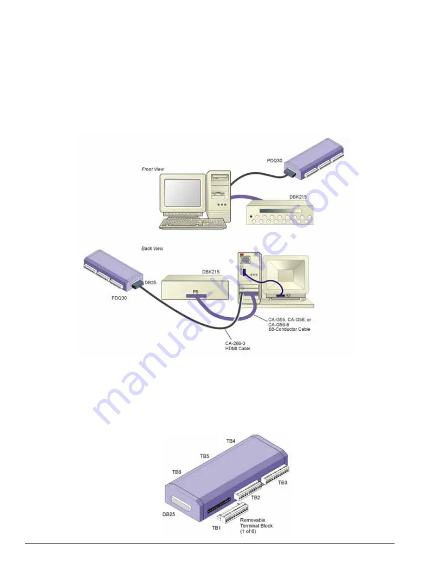 IOtech DaqBoard/3000 Series User Manual Download Page 36