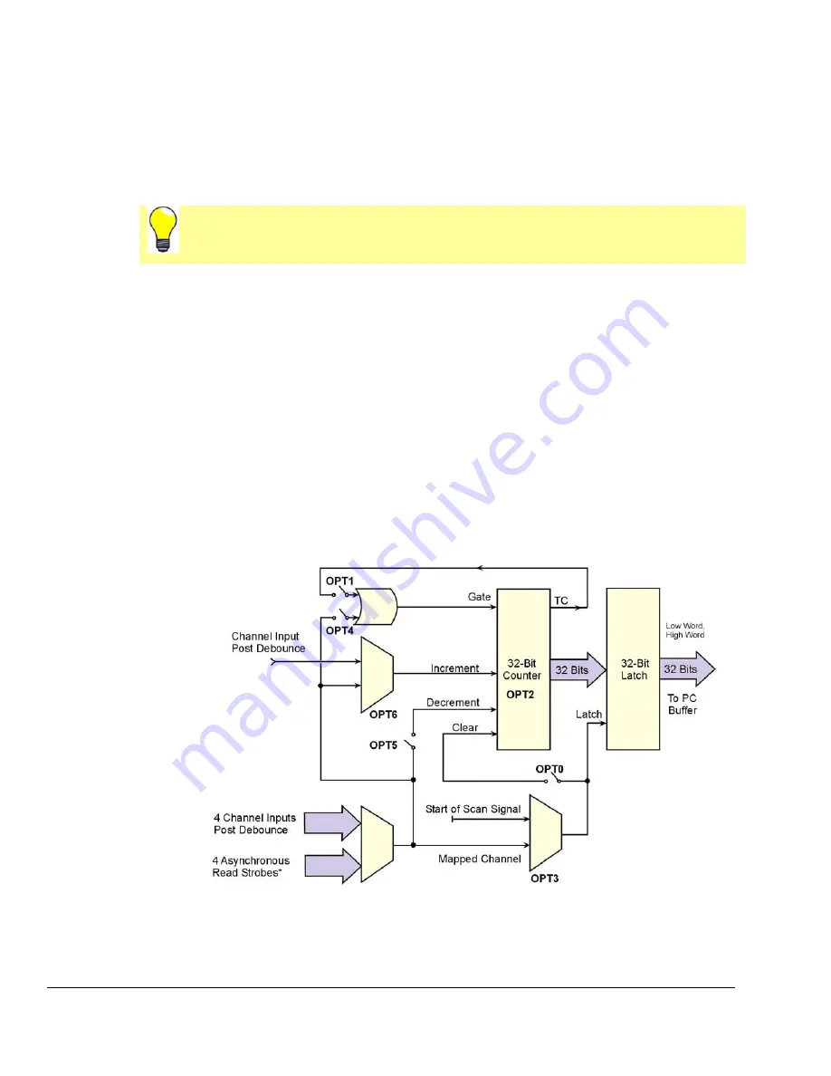 IOtech DaqBoard/3000 Series User Manual Download Page 56