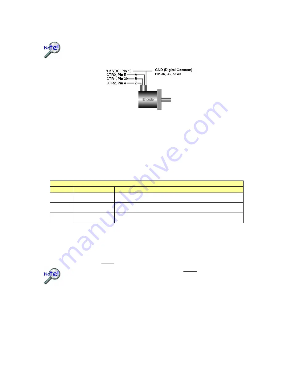 IOtech DaqBoard/3000 Series Скачать руководство пользователя страница 68