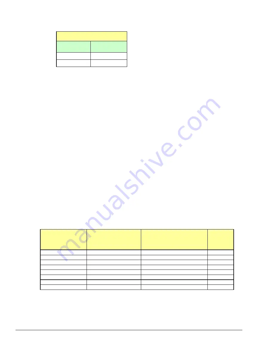 IOtech DaqBoard/3000 Series User Manual Download Page 84