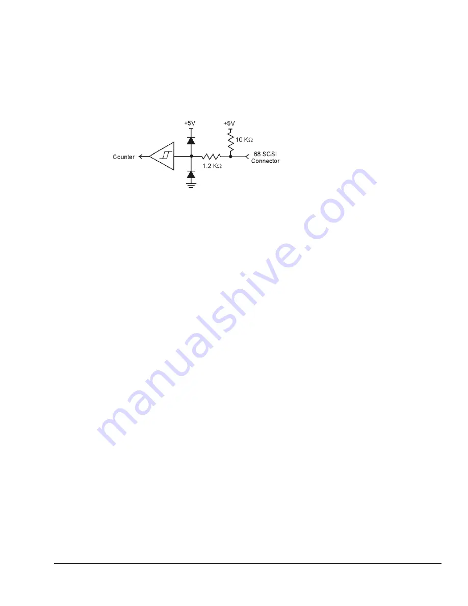 IOtech DaqBoard/3000 Series User Manual Download Page 87