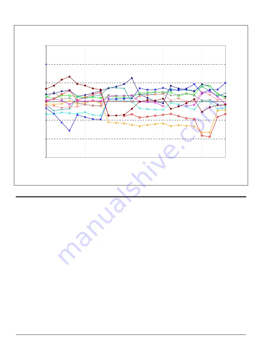 IOtech DaqBoard/3000 Series User Manual Download Page 90