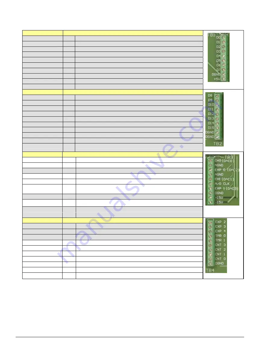 IOtech DaqBoard/3000USB Series User Manual Download Page 116