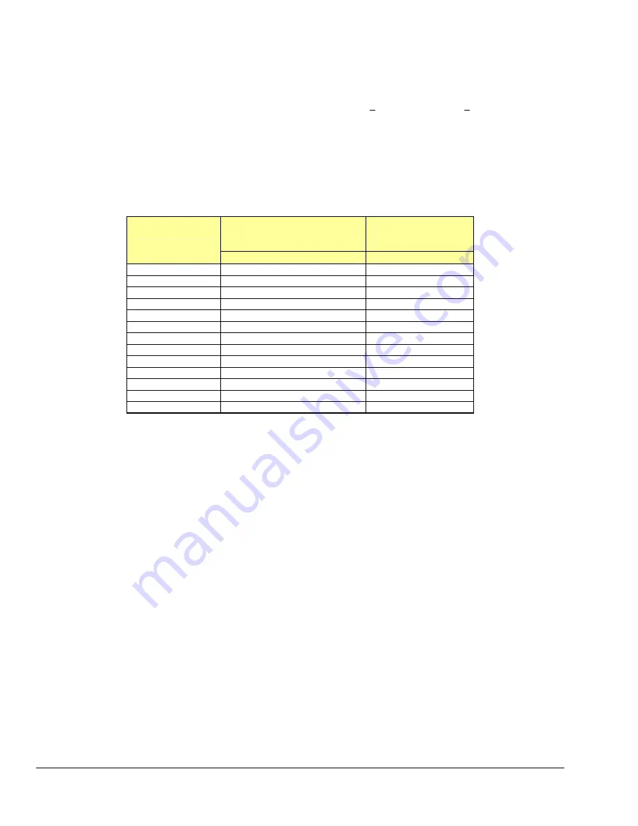 IOtech DaqBook/2000 Series User Manual Download Page 80