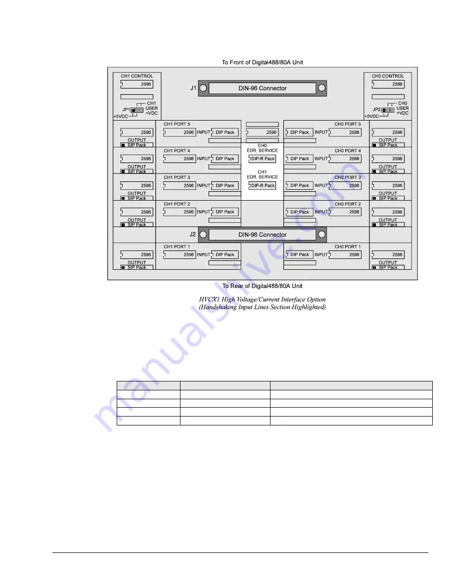 IOtech Digital488/80A User Manual Download Page 20