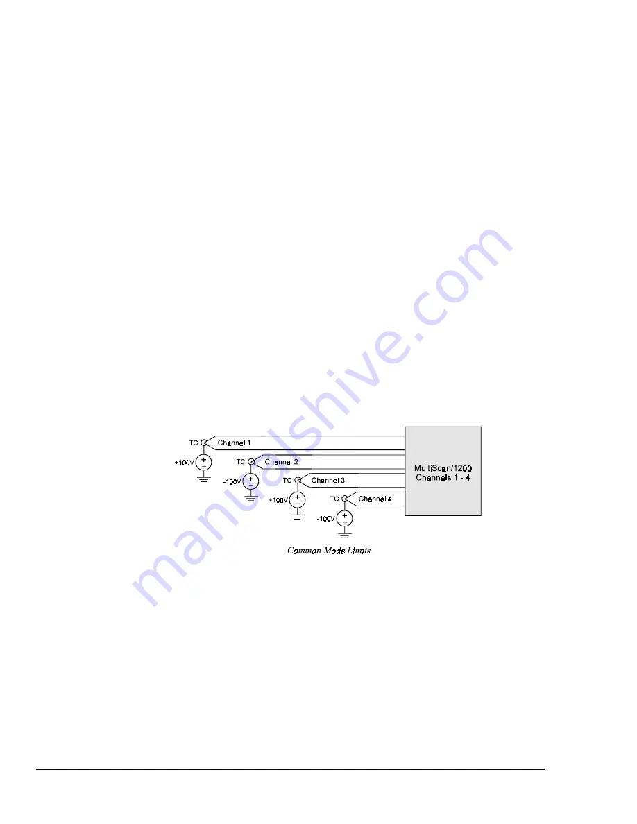 IOtech MultiScan 1200 User Manual Download Page 178