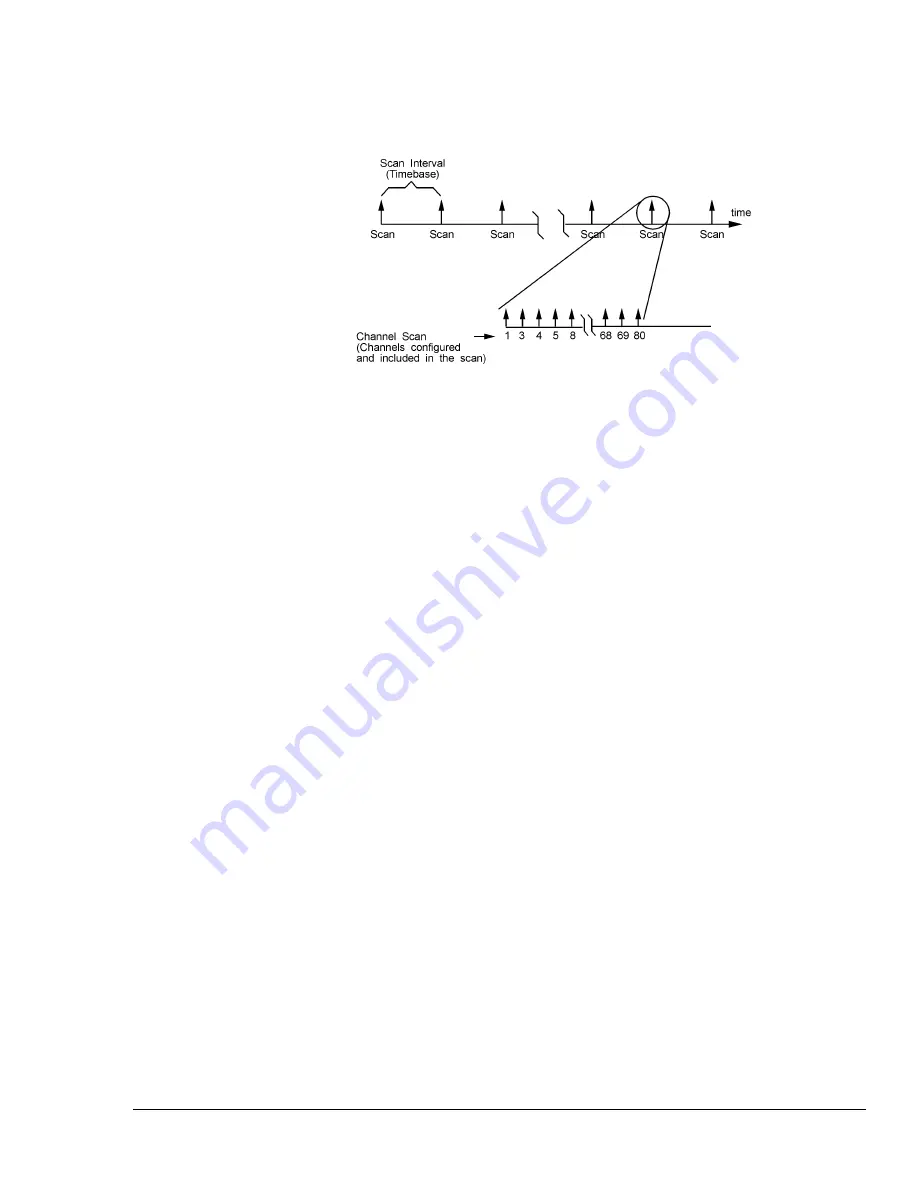 IOtech MultiScan 1200 User Manual Download Page 183