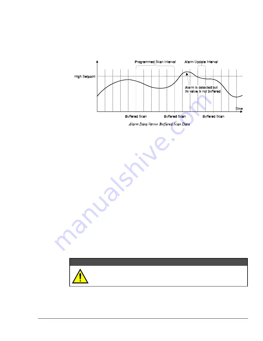 IOtech MultiScan 1200 User Manual Download Page 195