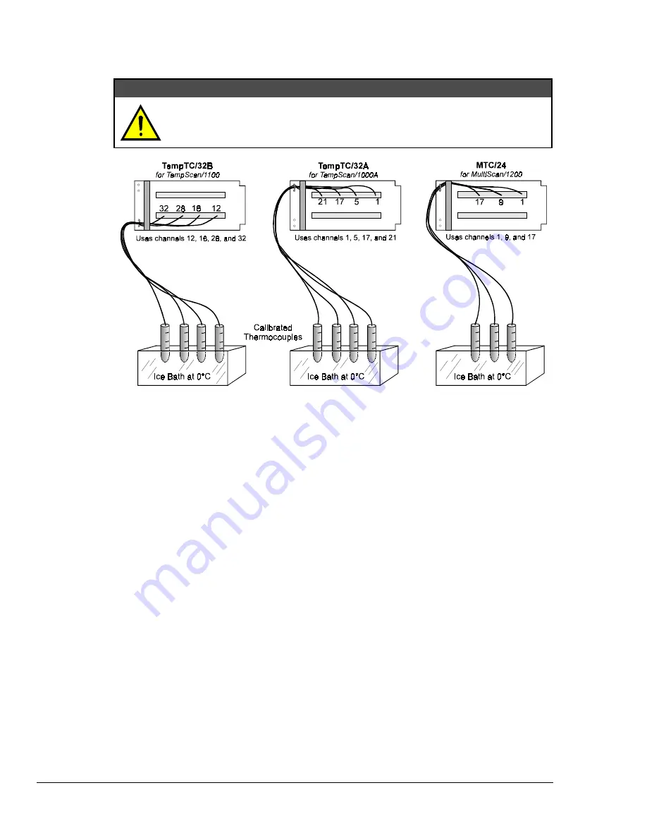 IOtech MultiScan 1200 User Manual Download Page 244