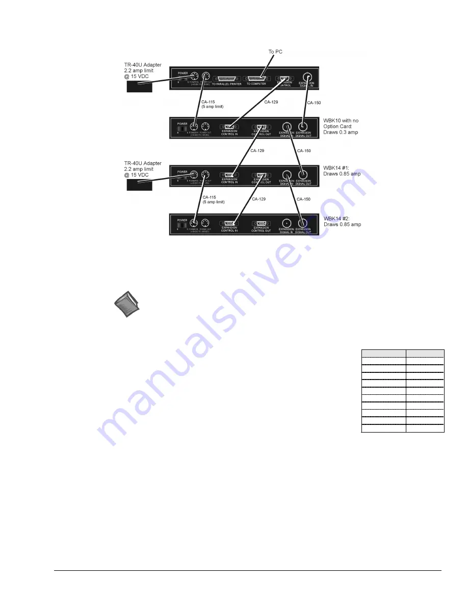 IOtech WaveBook 512 User Manual Download Page 22