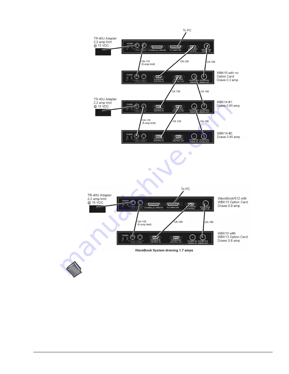 IOtech WaveBook 512 User Manual Download Page 26