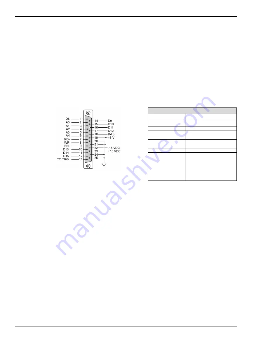 IOtech WaveBook 512 User Manual Download Page 47