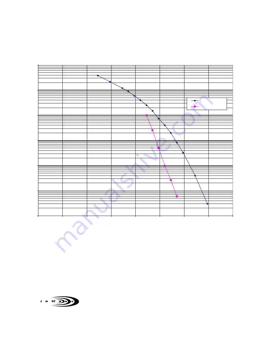 ioWave ioLink 4 User Manual Download Page 23