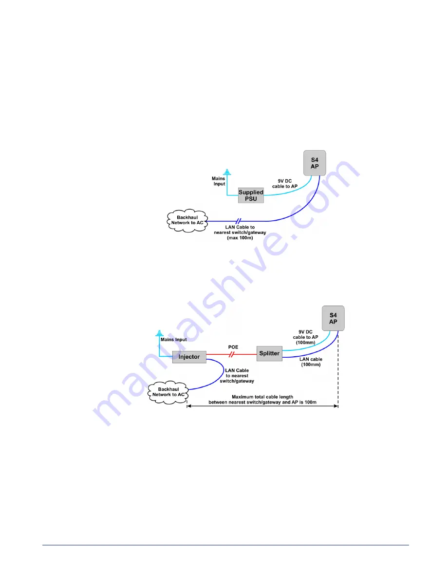 Ip.Access nano3G 217A Installation Manual Download Page 48